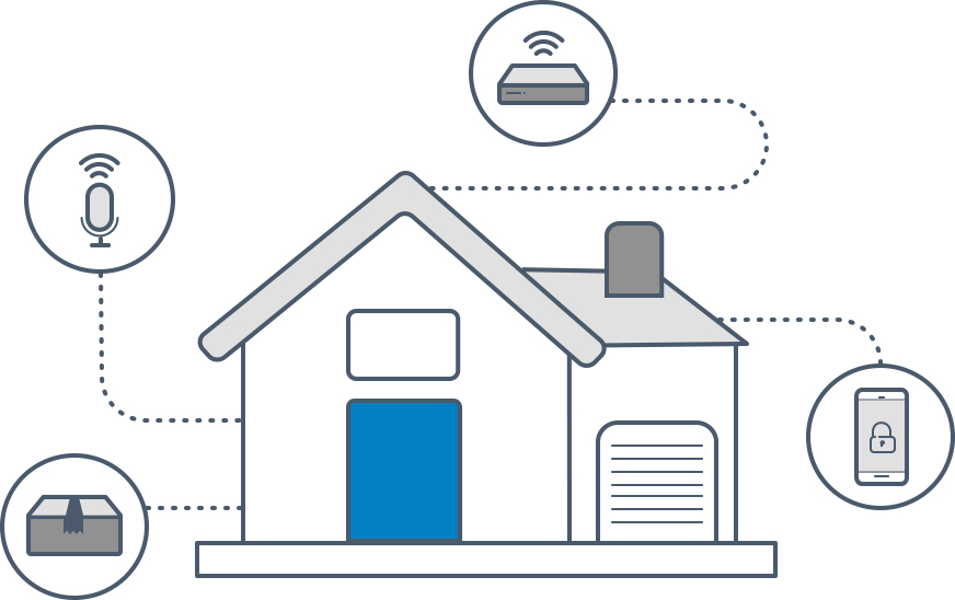 Illustration of Smart Lock integrations
